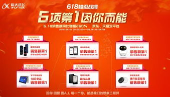 訊飛聽見m1新增中英文混合識別,618再創(chuàng)佳績